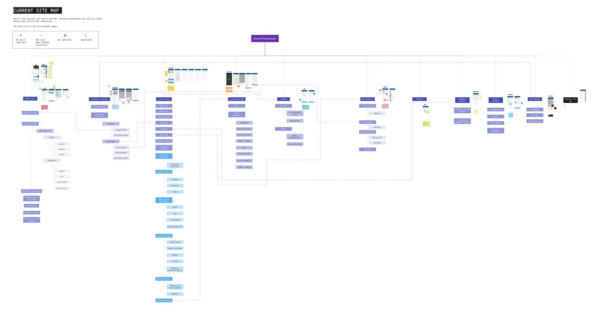 Information architecture diagram for the redesigned Alert Traveler app