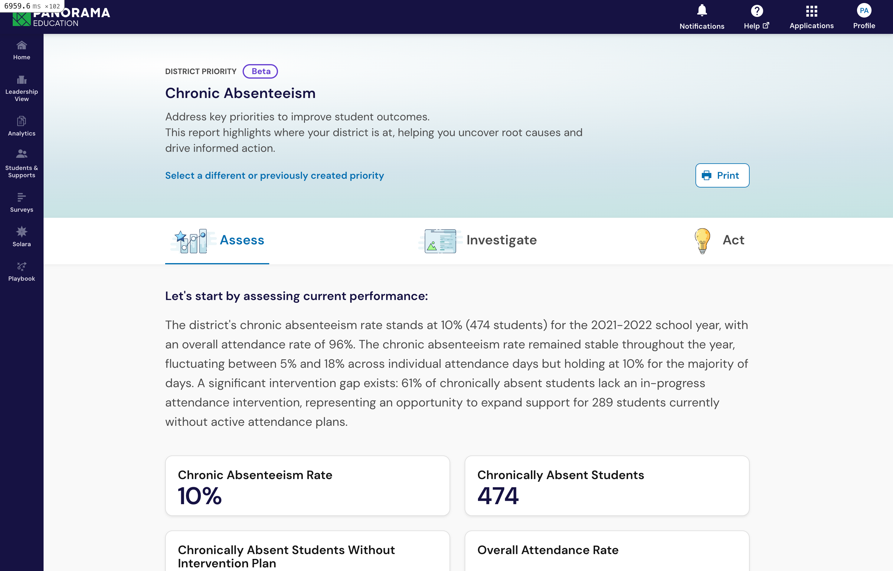 Desktop Assess view showing chronic absenteeism data and district performance context