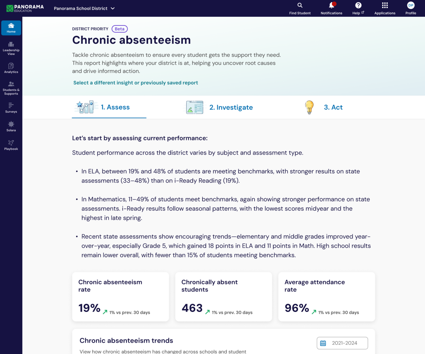 Resulting report view for chronic absenteeism showing the district’s current state